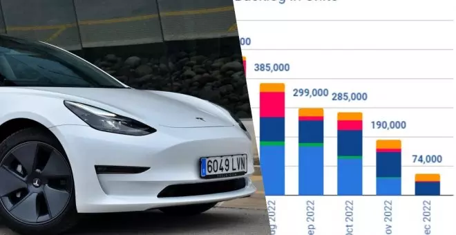 Por esto Tesla ha bajado tanto sus precios, ¿medida desesperada o un lujo que se ha dado Elon Musk?