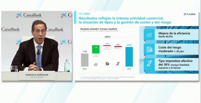 CaixaBank gana 3.659 millones hasta septiembre, un 48,2 % más, por la subida de los tipos