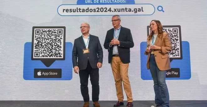 La participación en las elecciones gallegas baja dos puntos con respecto a 2020