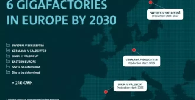 Volkswagen vuelve a recortar sus planes eléctricos y esta vez afectan a la planta de baterías de Sagunto