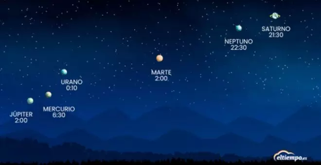 Un fenómeno único en una década: Seis planetas se podrán ver esta noche a simple vista