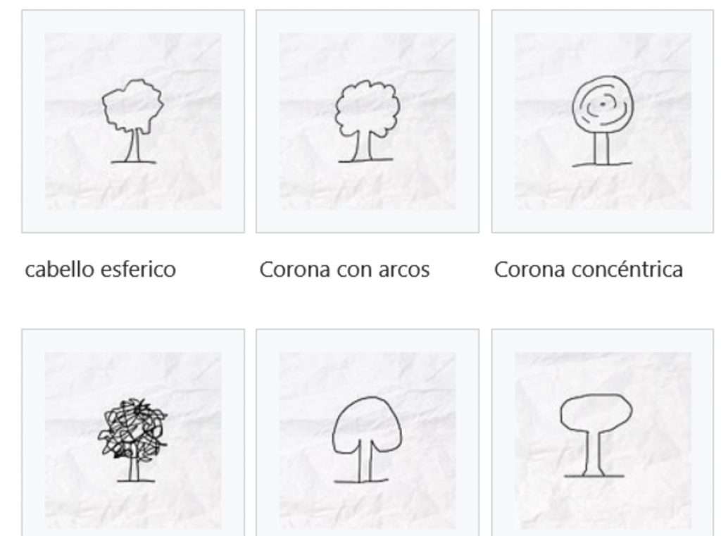 Details 48 significado de los árboles en psicología