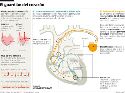 Repartidor de antena tv - Electricidad Gómez